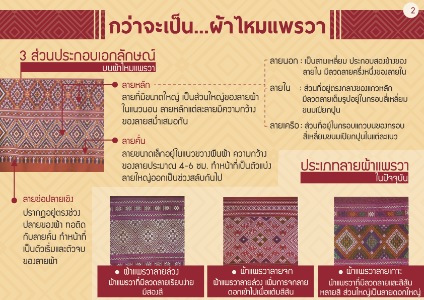 กว่าจะเป็น...ผ้าไหมแพรวา