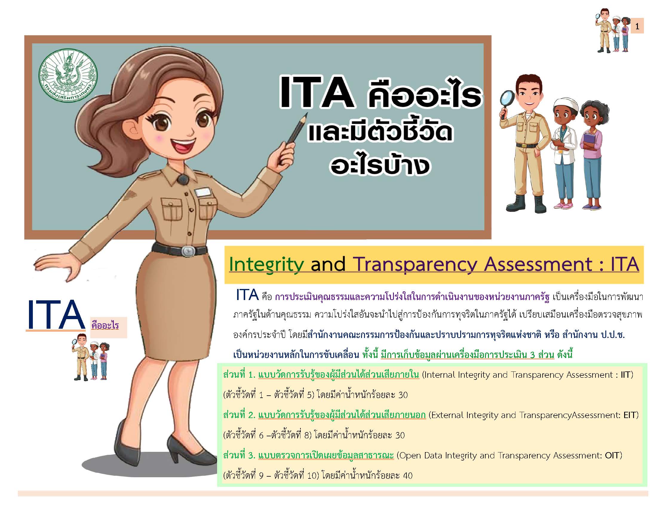 ITA คืออะไรและมีตัวชี้วัดอะไรบ้าง – สำนักพัฒนาการถ่ายทอดเทคโนโลยี