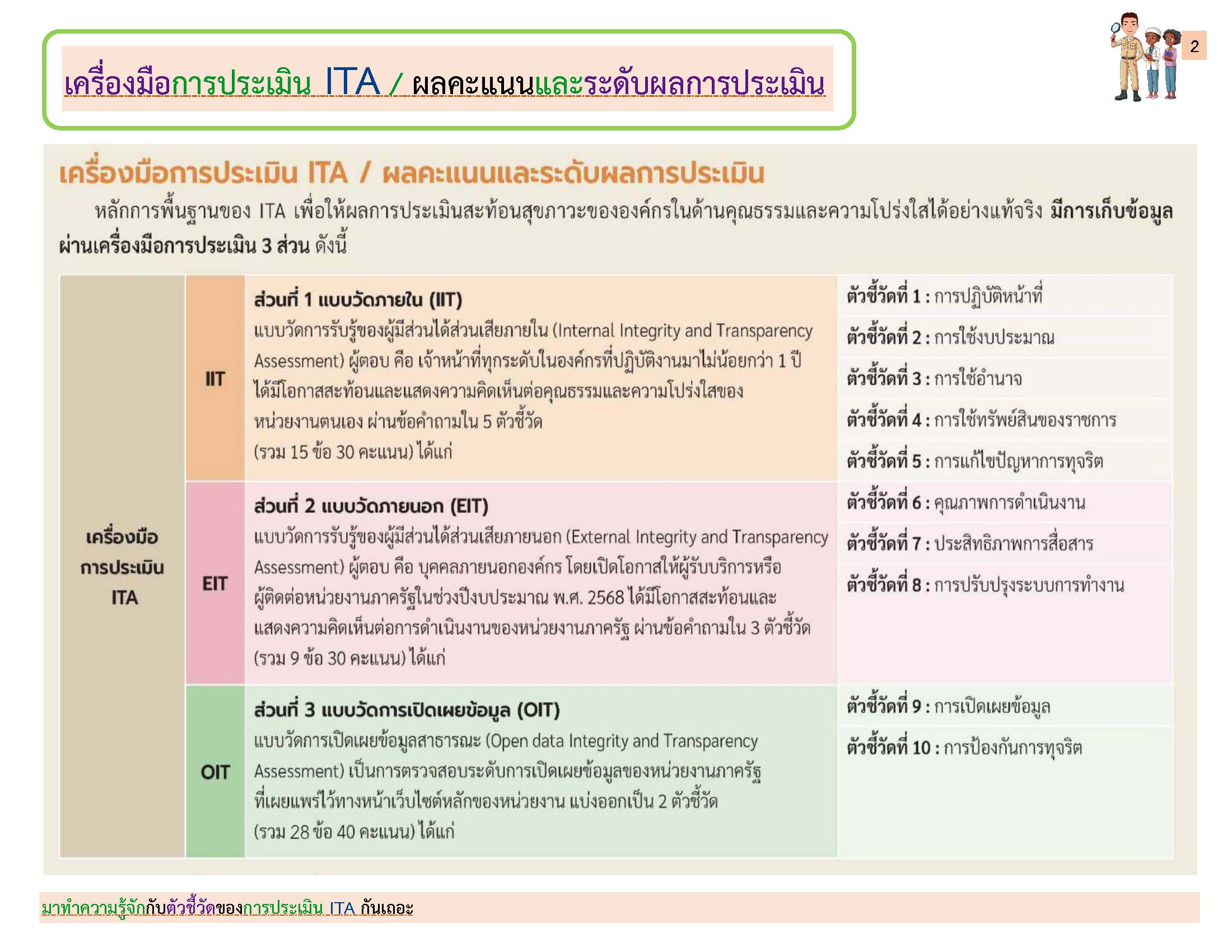 Ita Modification ITA คืออะไรและมีตัวชี้วัดอะไรบ้าง – สำนักพัฒนาการถ่ายทอดเทคโนโลยี